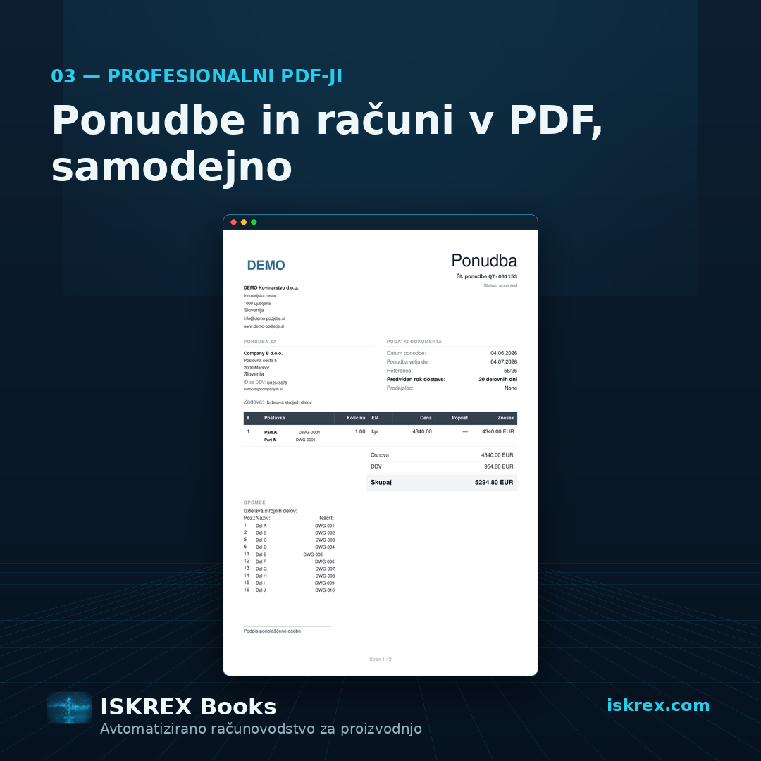 Ustvarjen PDF dokument