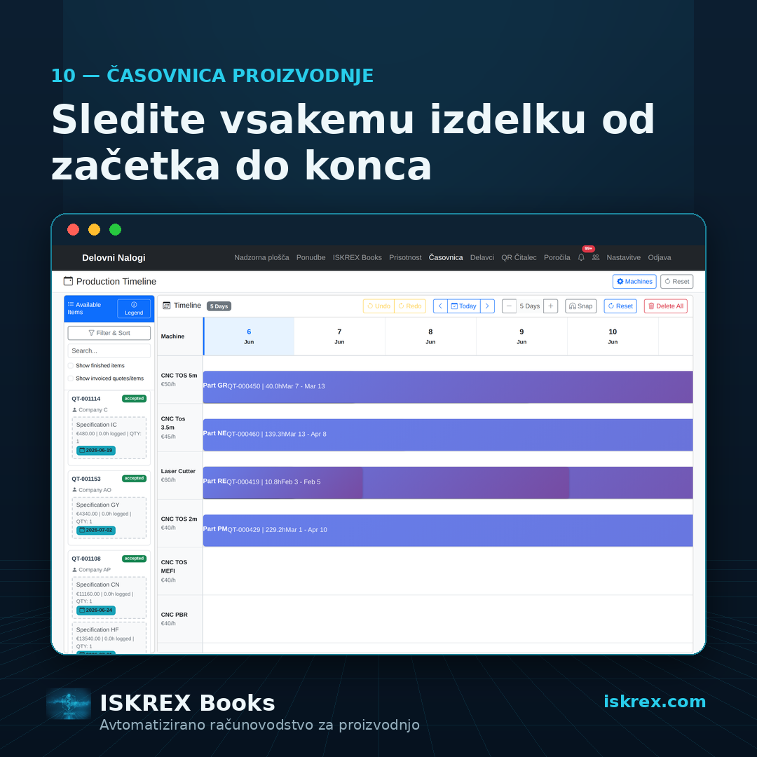 Časovnica proizvodnje