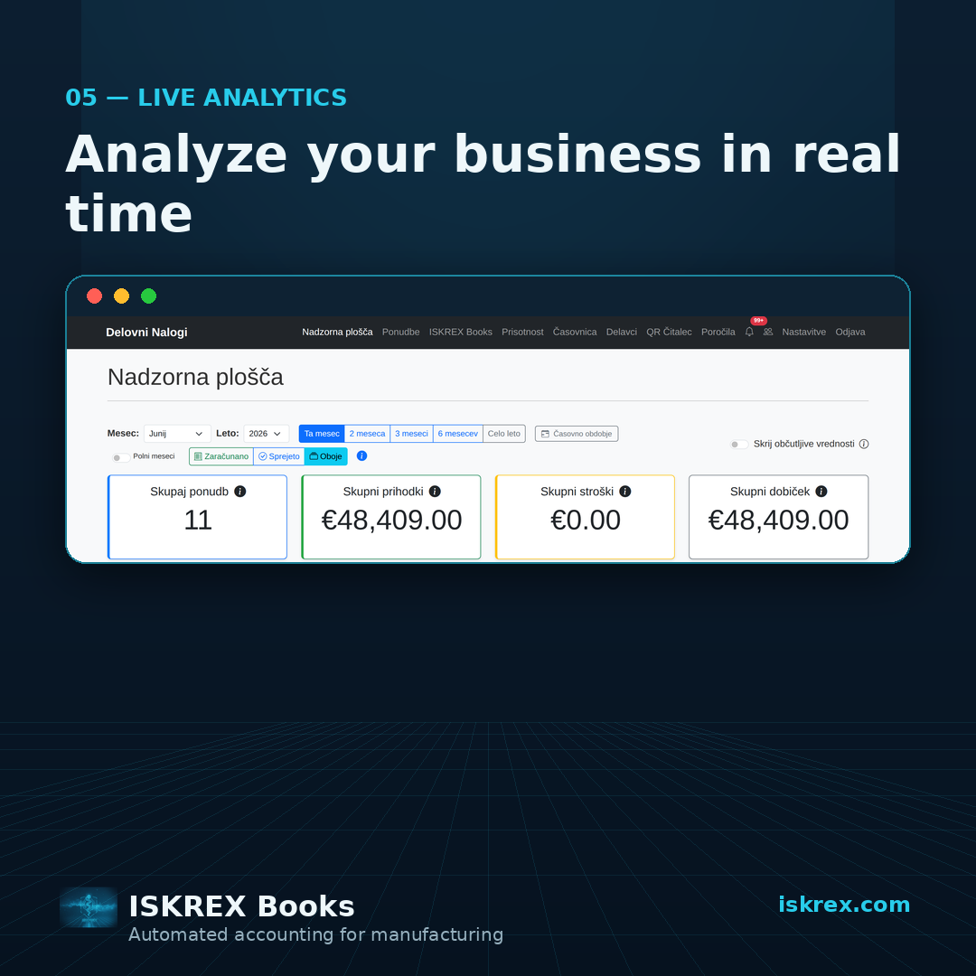 Live dashboard