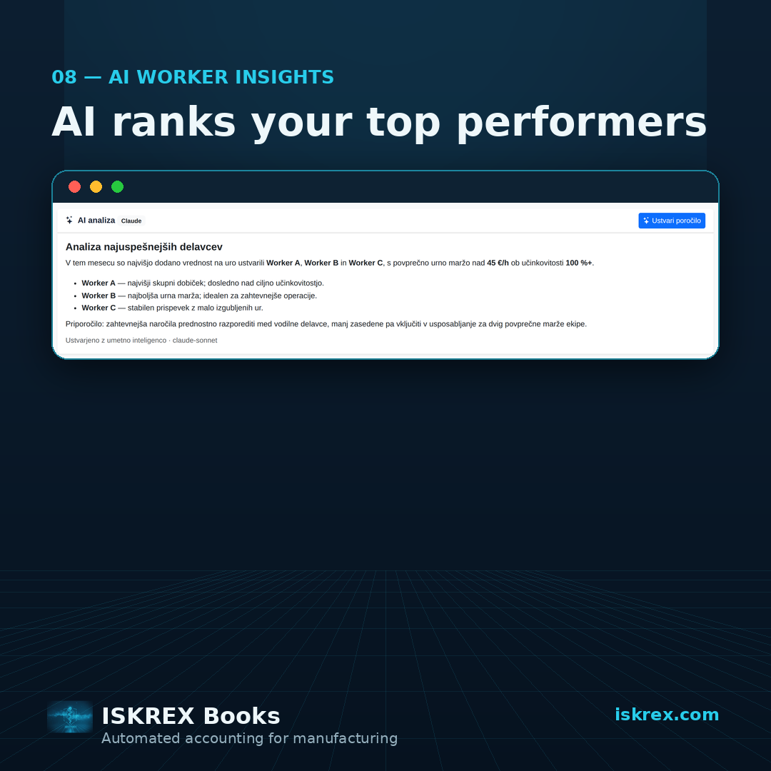 Top performing workers