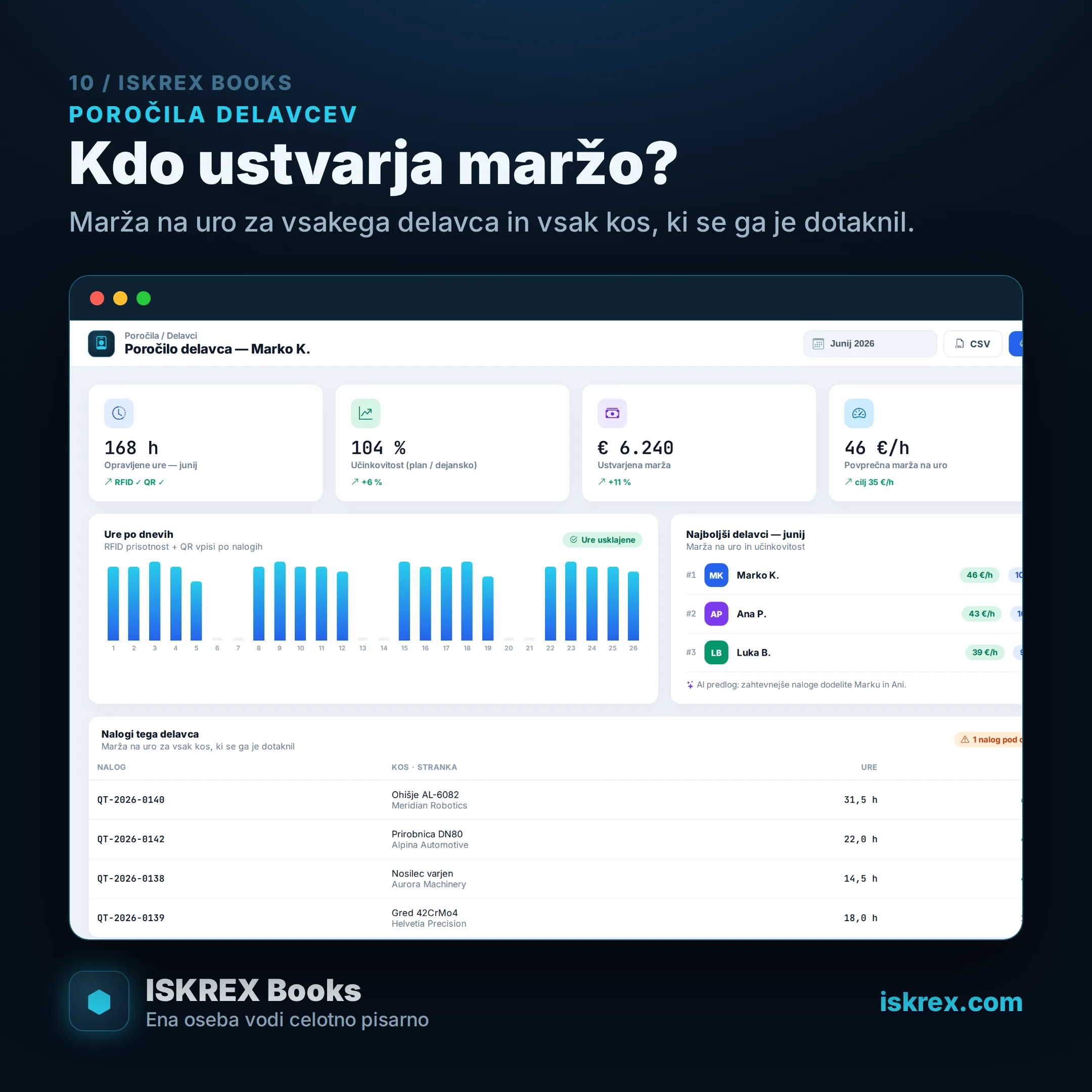 Iskrex Books — worker report promo card