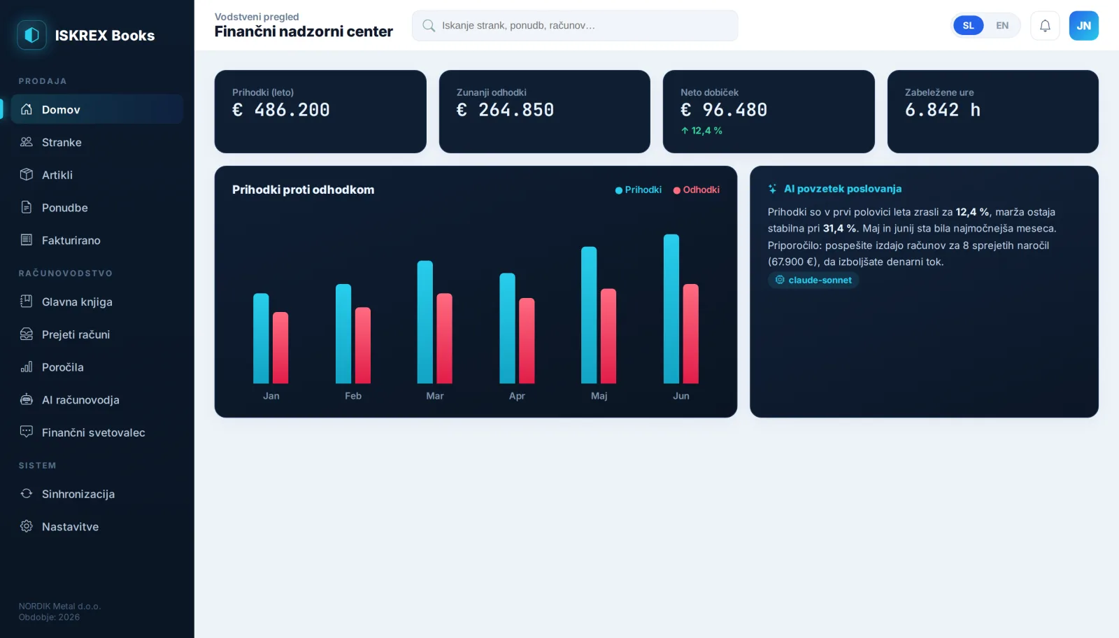 Executive dashboard with revenue, expenses and AI recommendations