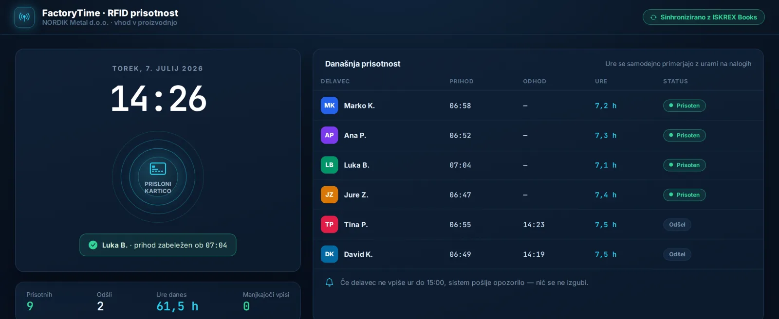 FactoryTime RFID attendance dashboard