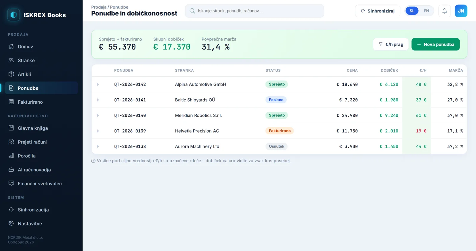 Live profit and margin per part and quote